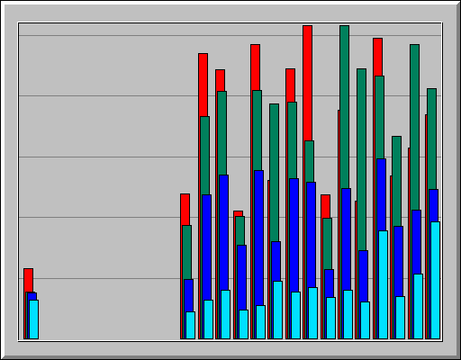 Acces horaire pour Aout 2008